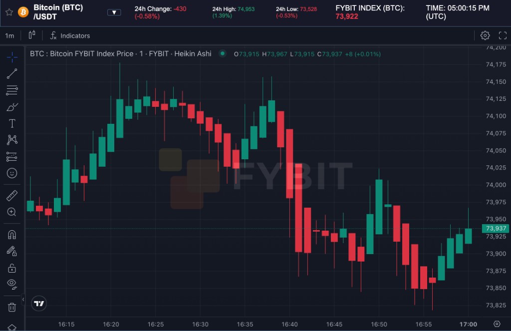 Heiken Ashi candles chart on Fybit in April 2026